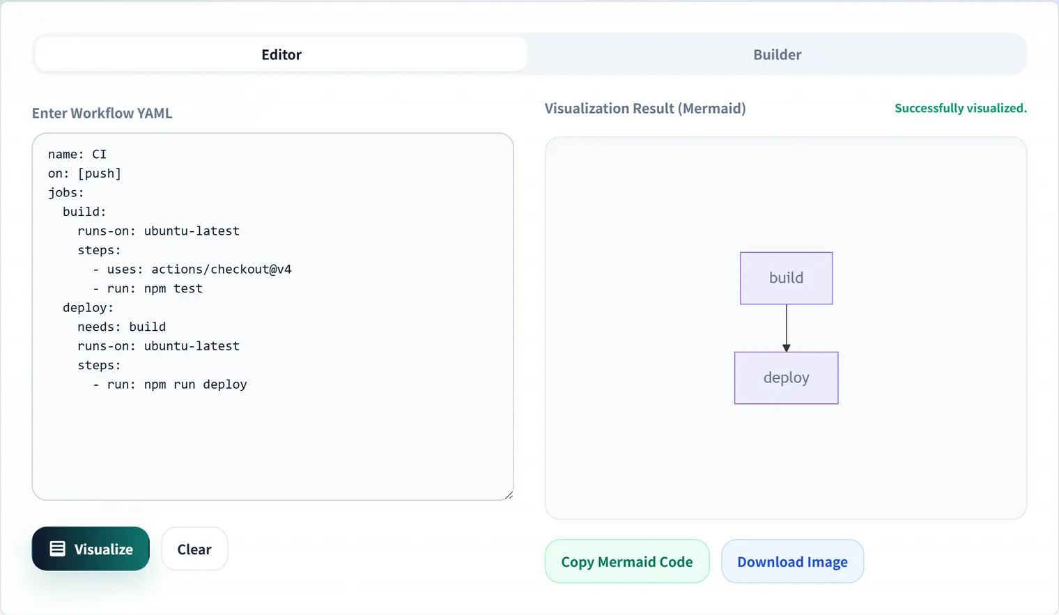 Visualizing GitHub Actions Workflows: understanding complex pipelines
