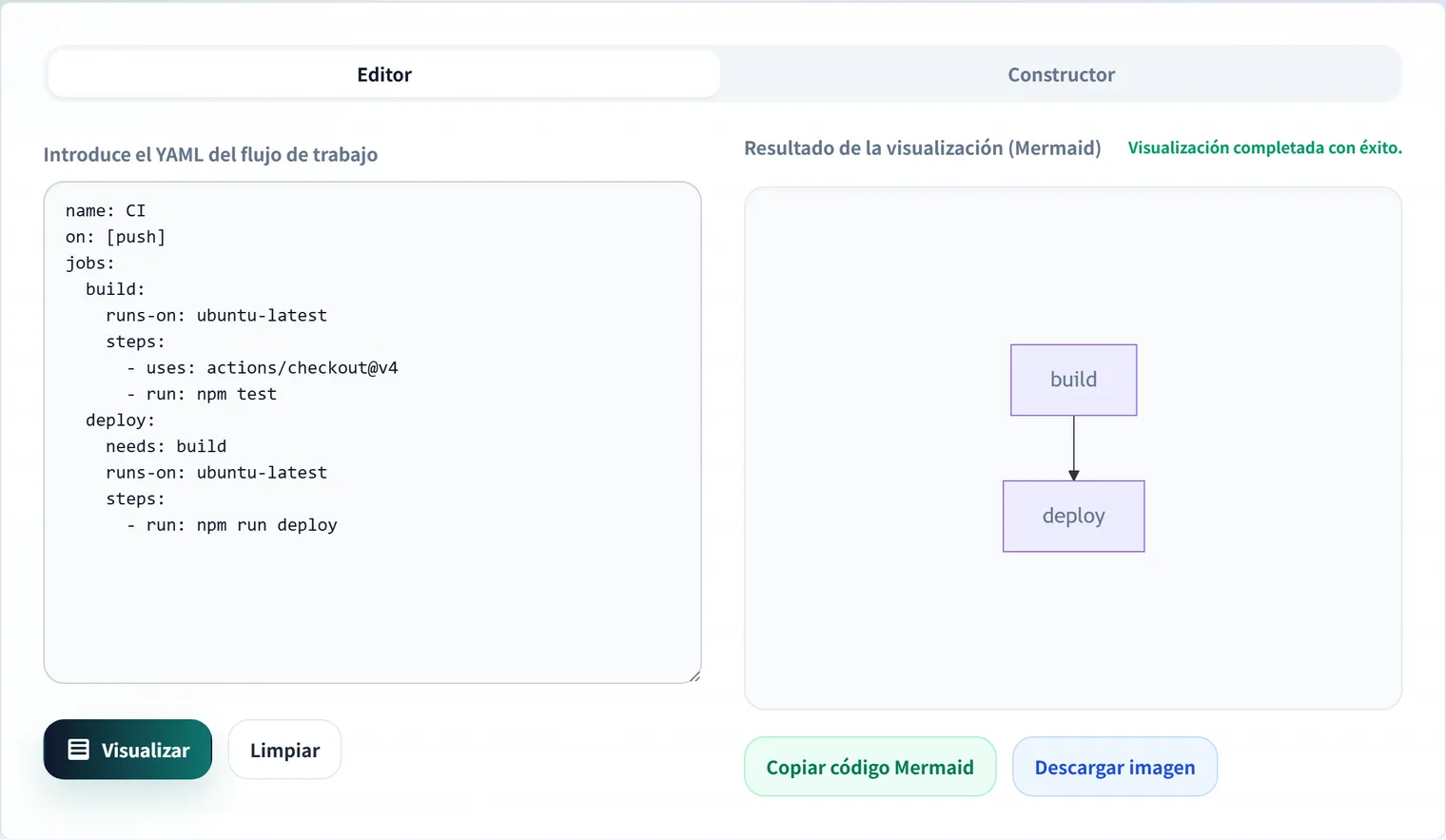 Visualización de flujos de trabajo de GitHub Actions: comprensión de canalizaciones complejas