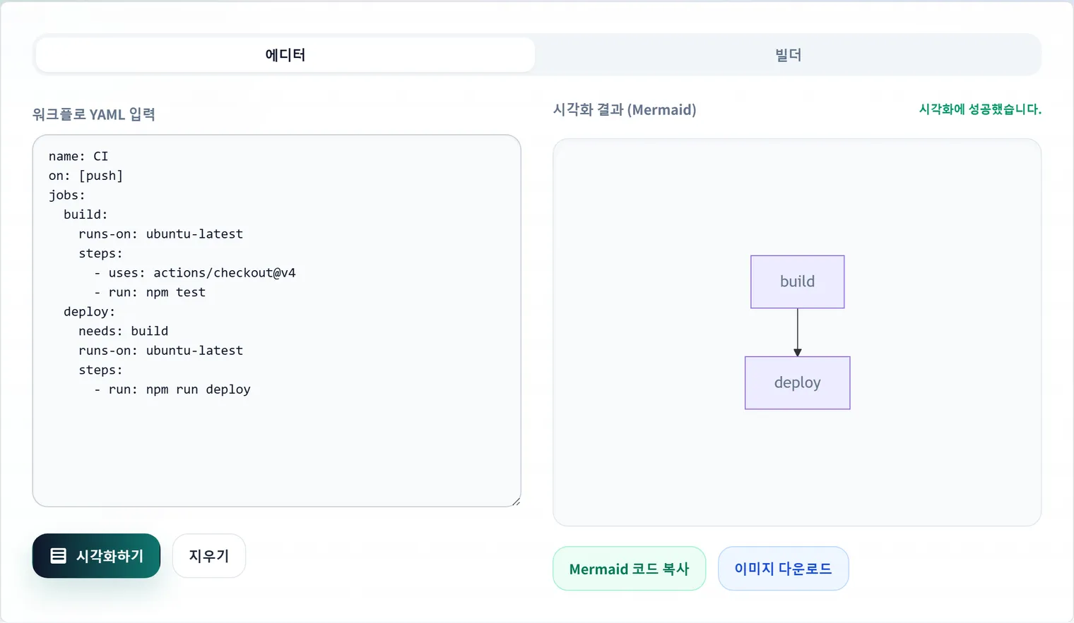 GitHub Actions 워크플로우 시각화: 복잡한 파이프라인을 올바르게 이해하기