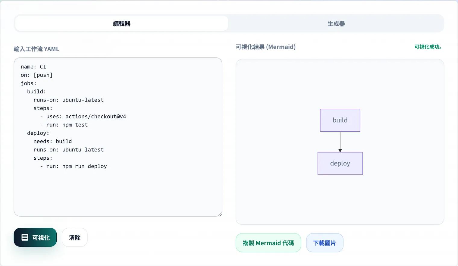 GitHub Actions 工作流可視化：精確理解複雜的流水線