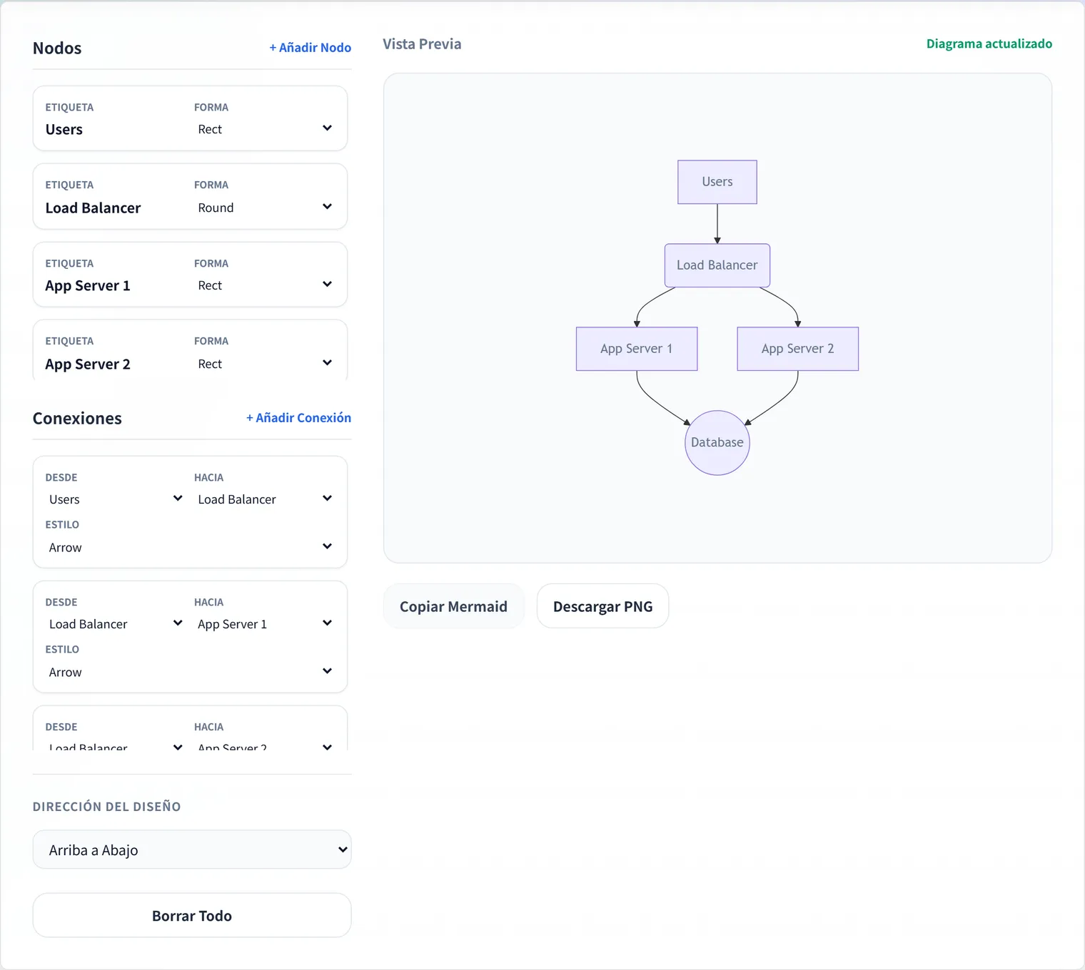 Cree diagramas de infraestructura solo en su navegador: generación automática de diagramas a partir de código