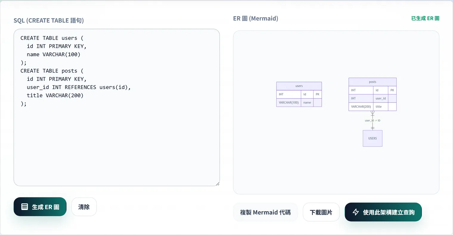 使用 SQL to ER 工具從 CREATE TABLE 語句生成 Mermaid ER 圖