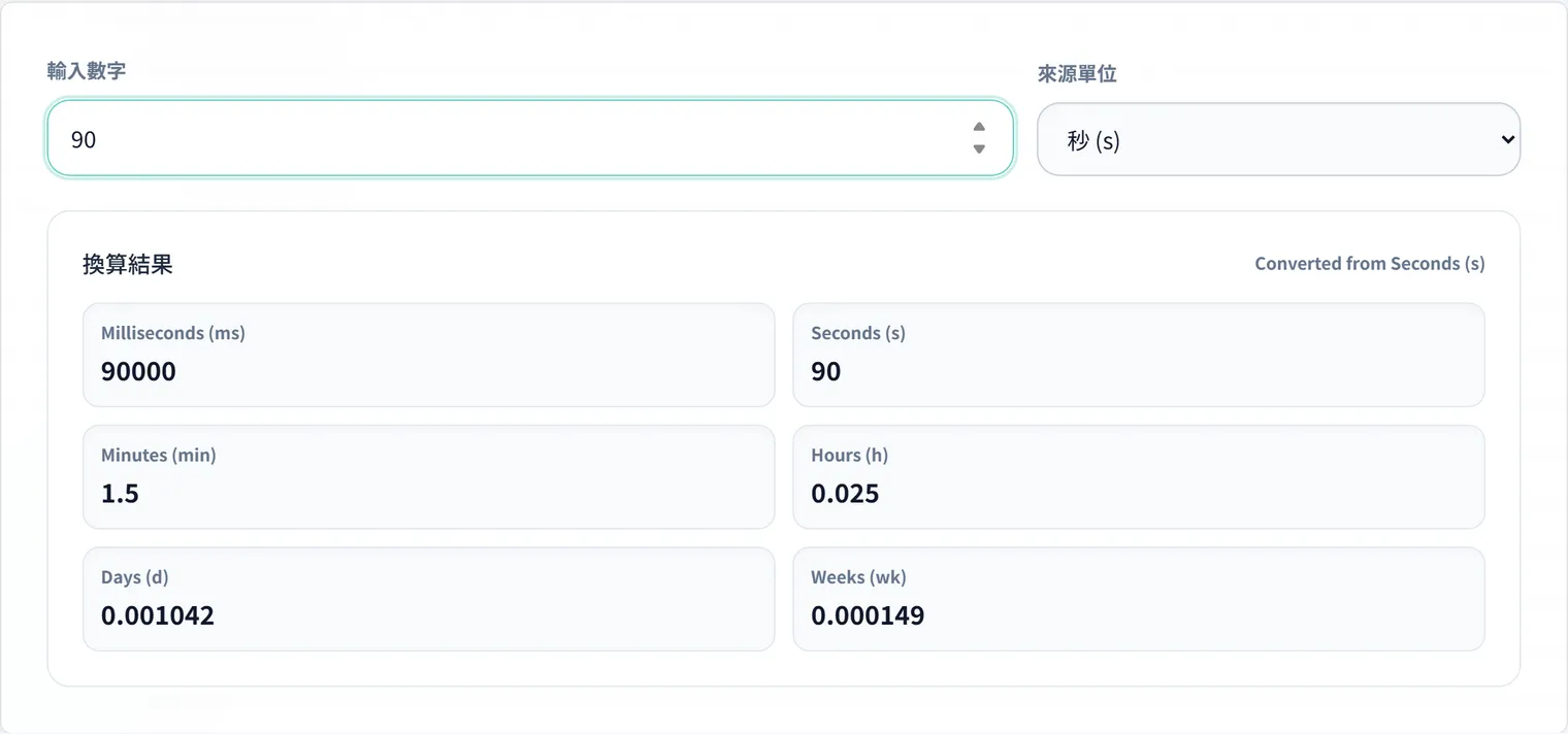 如何換算毫秒、秒、分鐘與小時：用於逾時與 TTL 設定